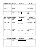 Preview for 72 page of Panasonic Facsimile UF-590 Service Manual