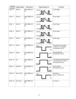 Preview for 75 page of Panasonic Facsimile UF-590 Service Manual