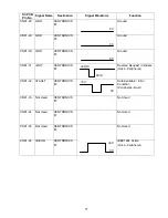 Preview for 77 page of Panasonic Facsimile UF-590 Service Manual