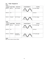 Preview for 79 page of Panasonic Facsimile UF-590 Service Manual