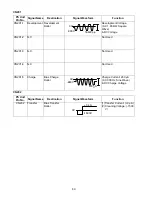 Preview for 80 page of Panasonic Facsimile UF-590 Service Manual