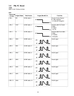 Preview for 81 page of Panasonic Facsimile UF-590 Service Manual