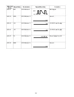 Preview for 82 page of Panasonic Facsimile UF-590 Service Manual