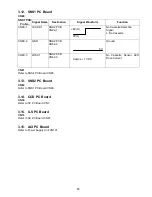 Preview for 85 page of Panasonic Facsimile UF-590 Service Manual