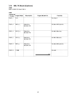 Preview for 87 page of Panasonic Facsimile UF-590 Service Manual