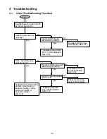 Preview for 88 page of Panasonic Facsimile UF-590 Service Manual