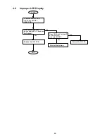 Preview for 89 page of Panasonic Facsimile UF-590 Service Manual