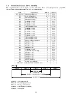 Preview for 90 page of Panasonic Facsimile UF-590 Service Manual