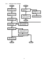 Preview for 91 page of Panasonic Facsimile UF-590 Service Manual