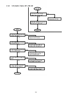 Preview for 92 page of Panasonic Facsimile UF-590 Service Manual