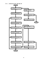 Preview for 93 page of Panasonic Facsimile UF-590 Service Manual