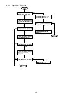 Preview for 94 page of Panasonic Facsimile UF-590 Service Manual