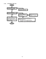 Preview for 96 page of Panasonic Facsimile UF-590 Service Manual