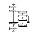 Preview for 97 page of Panasonic Facsimile UF-590 Service Manual