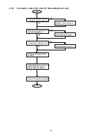 Preview for 98 page of Panasonic Facsimile UF-590 Service Manual