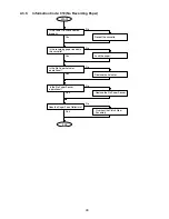 Preview for 99 page of Panasonic Facsimile UF-590 Service Manual