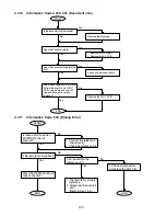 Preview for 100 page of Panasonic Facsimile UF-590 Service Manual