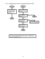 Preview for 101 page of Panasonic Facsimile UF-590 Service Manual