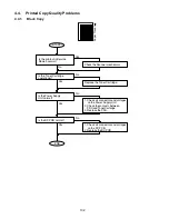 Preview for 102 page of Panasonic Facsimile UF-590 Service Manual