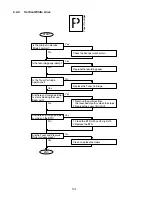 Preview for 104 page of Panasonic Facsimile UF-590 Service Manual