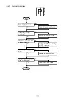 Preview for 106 page of Panasonic Facsimile UF-590 Service Manual