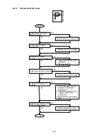 Preview for 107 page of Panasonic Facsimile UF-590 Service Manual