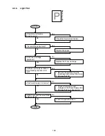 Preview for 109 page of Panasonic Facsimile UF-590 Service Manual