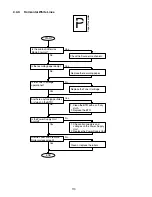 Preview for 110 page of Panasonic Facsimile UF-590 Service Manual