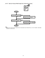 Preview for 111 page of Panasonic Facsimile UF-590 Service Manual