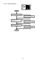 Preview for 112 page of Panasonic Facsimile UF-590 Service Manual