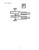 Preview for 113 page of Panasonic Facsimile UF-590 Service Manual