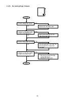 Preview for 114 page of Panasonic Facsimile UF-590 Service Manual