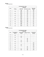 Предварительный просмотр 135 страницы Panasonic Facsimile UF-590 Service Manual