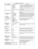 Preview for 145 page of Panasonic Facsimile UF-590 Service Manual