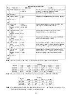 Preview for 146 page of Panasonic Facsimile UF-590 Service Manual