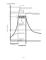 Preview for 157 page of Panasonic Facsimile UF-590 Service Manual