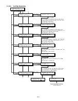 Preview for 176 page of Panasonic Facsimile UF-590 Service Manual