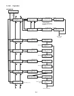 Preview for 182 page of Panasonic Facsimile UF-590 Service Manual