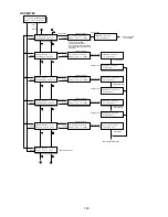 Preview for 183 page of Panasonic Facsimile UF-590 Service Manual