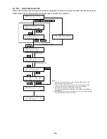 Preview for 185 page of Panasonic Facsimile UF-590 Service Manual