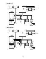 Preview for 197 page of Panasonic Facsimile UF-590 Service Manual