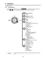 Preview for 247 page of Panasonic Facsimile UF-590 Service Manual