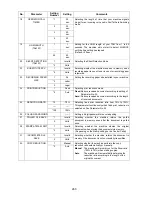 Preview for 260 page of Panasonic Facsimile UF-590 Service Manual