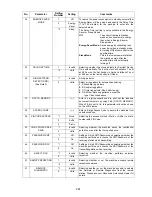 Preview for 261 page of Panasonic Facsimile UF-590 Service Manual