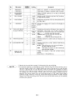 Preview for 262 page of Panasonic Facsimile UF-590 Service Manual