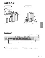 Preview for 5 page of Panasonic FD-F06S1H Operating Instructions Manual