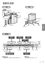 Preview for 5 page of Panasonic FD-FR061 Operating Instructions Manual