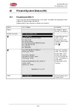 Preview for 126 page of Panasonic Firetracker FT1020G3 CIE Operation Manual