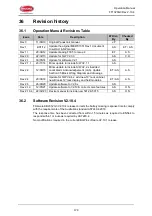 Preview for 179 page of Panasonic Firetracker FT1020G3 CIE Operation Manual