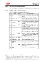 Preview for 17 page of Panasonic Firetracker FT128 Operation Manual